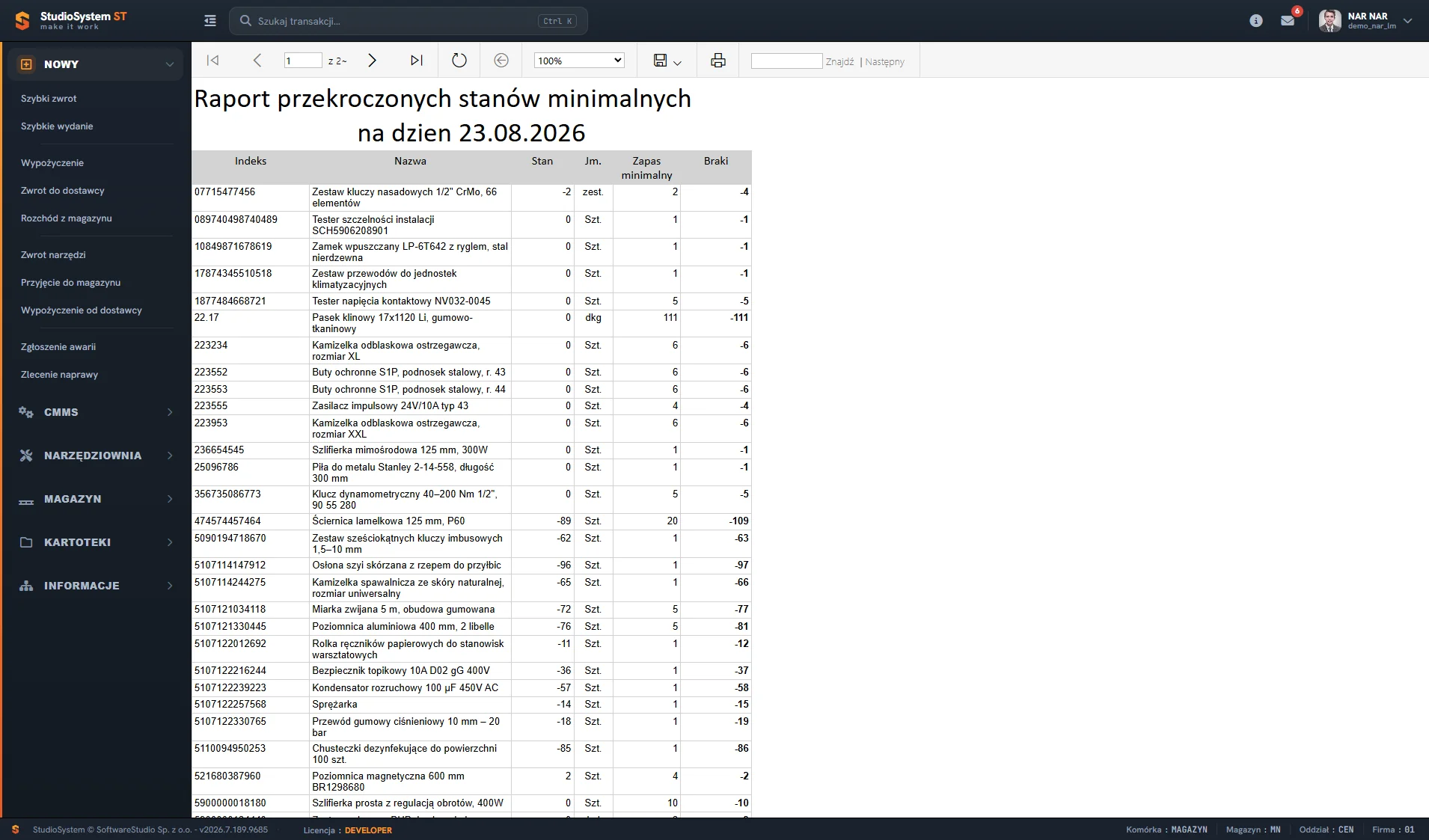 Raport przekroczonych stanów minimalnych narzędzi w Studio TCS.net