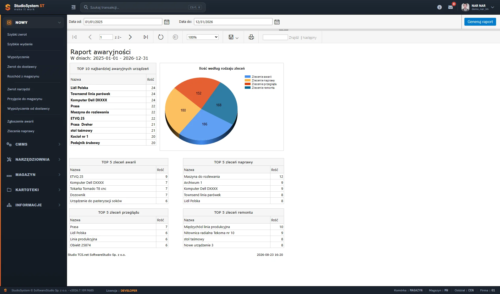 Raport awaryjności maszyn i urządzeń generowany w module CMMS Studio TCS.net