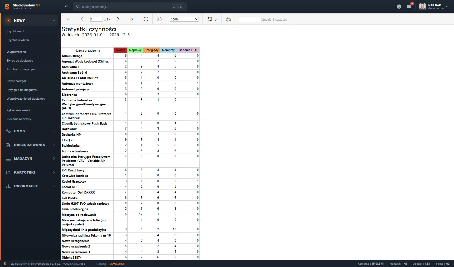 Raport statystyk czynności serwisowych dla urządzeń w systemie CMMS Studio TCS.net
