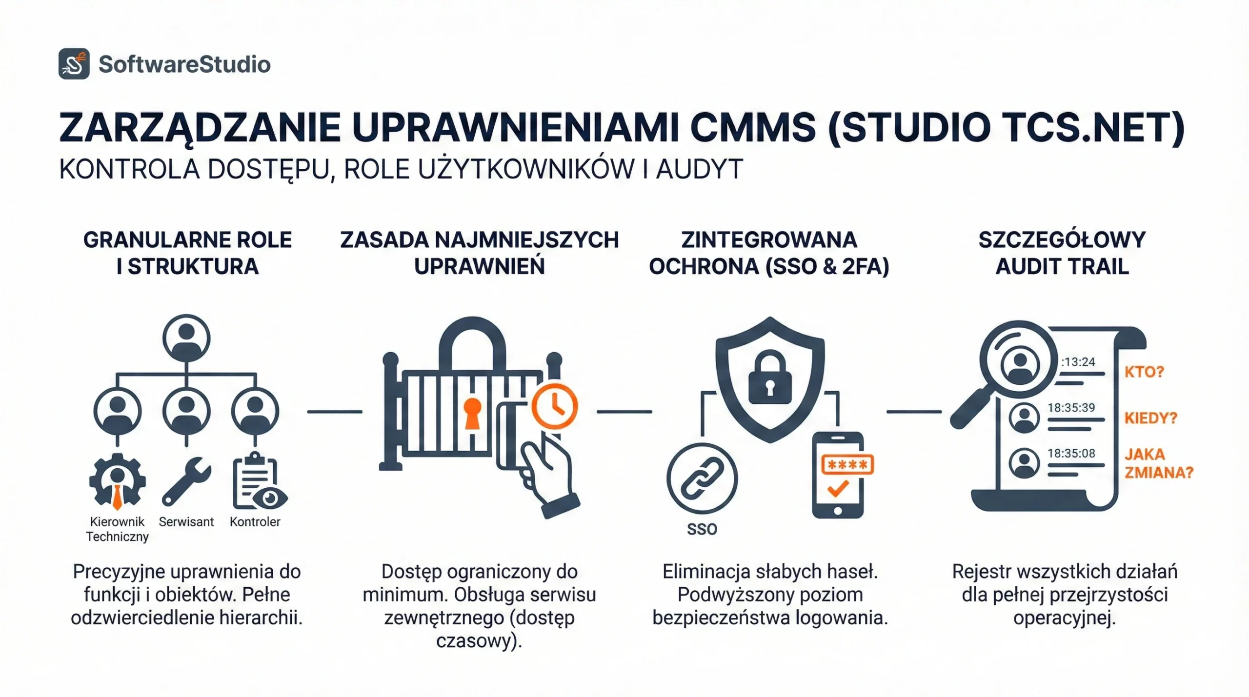 Zarządzanie uprawnieniami w systemie CMMS Studio TCS.net obejmujące role użytkowników i audyt zmian.