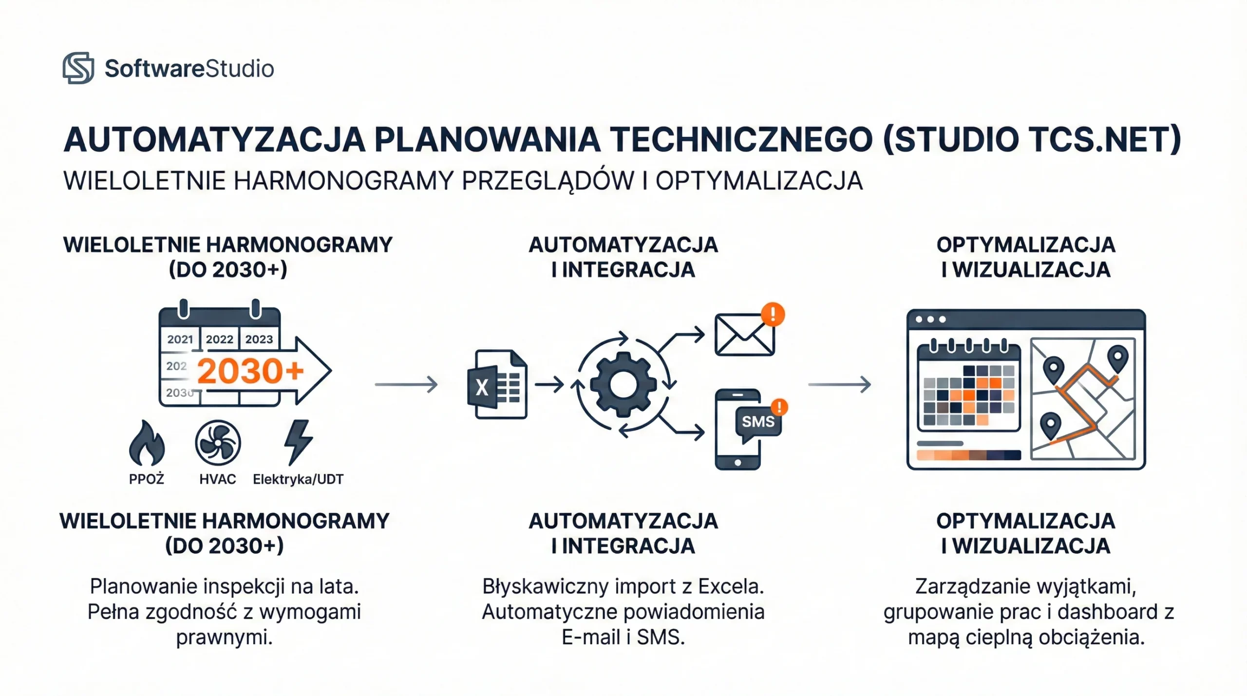 System CMMS do zarządzania obsługą techniczną budynków i infrastruktury