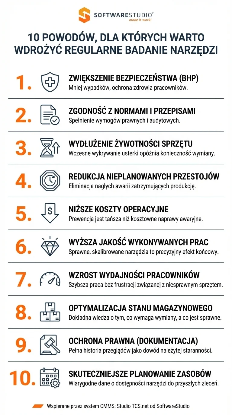 Infografika SoftwareStudio przedstawiająca 10 kluczowych powodów, dla których warto wdrożyć regularne badanie narzędzi przy wsparciu systemu CMMS Studio TCS.net.