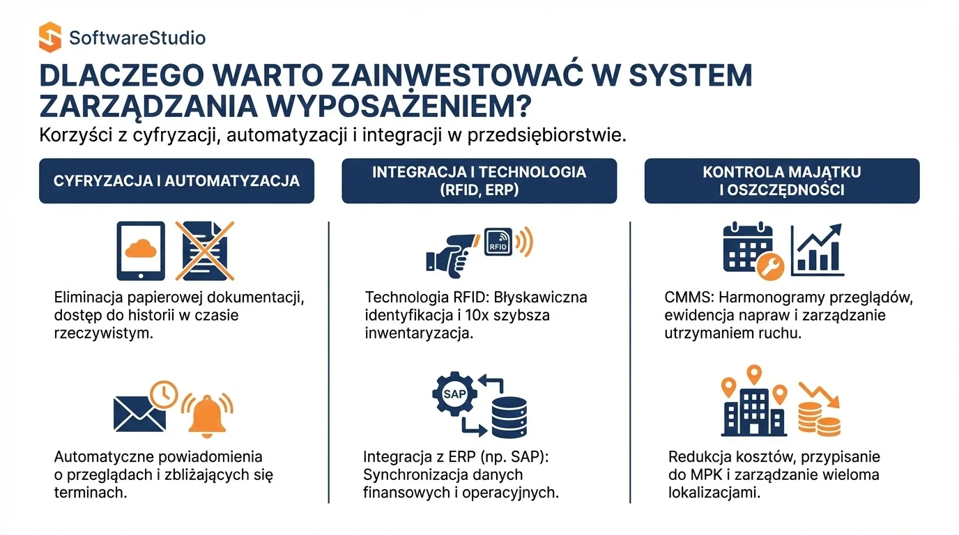 Korzyści z systemu zarządzania wyposażeniem Studio TCS.net: cyfryzacja, integracja RFID i SAP oraz moduł CMMS.
