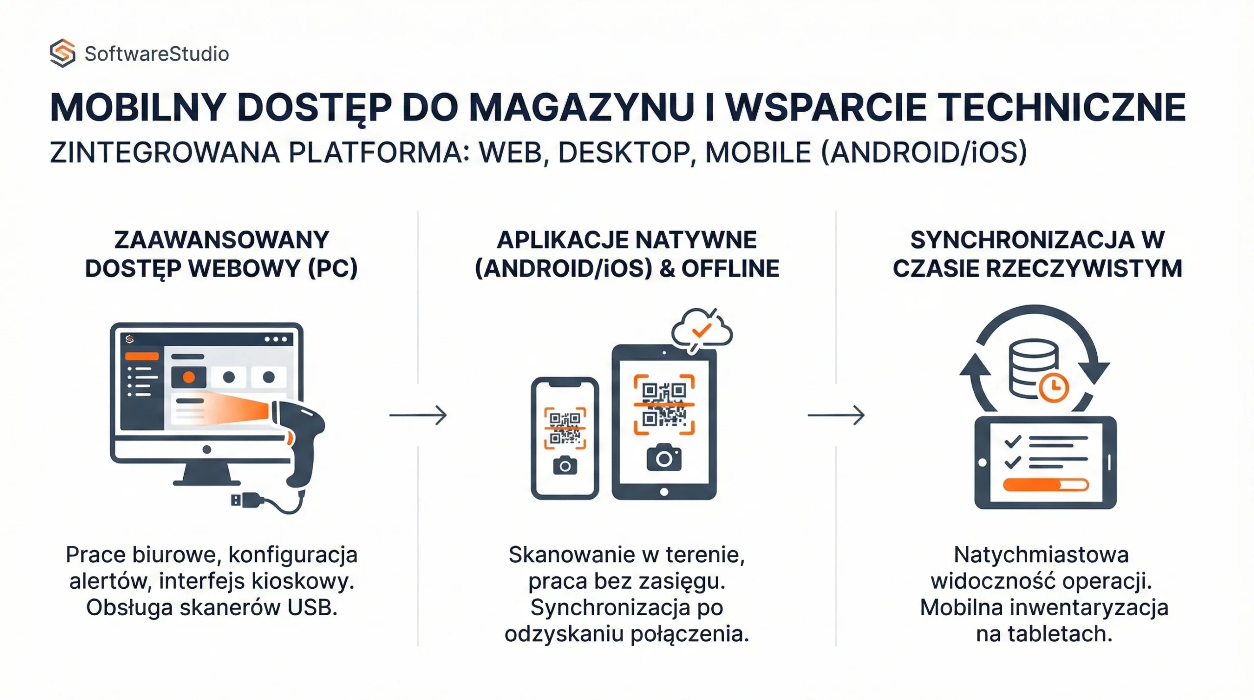 Mobilny dostęp do magazynu WMS przez przeglądarkę PC oraz aplikacje natywne Android i iOS SoftwareStudio.