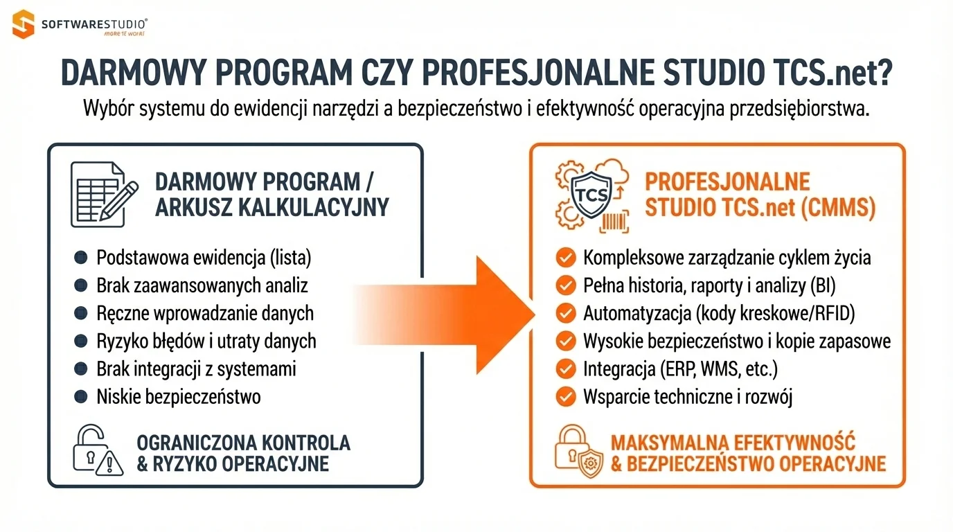 Porównanie darmowego arkusza kalkulacyjnego z profesjonalnym systemem CMMS Studio TCS.net do ewidencji narzędzi i utrzymania ruchu.