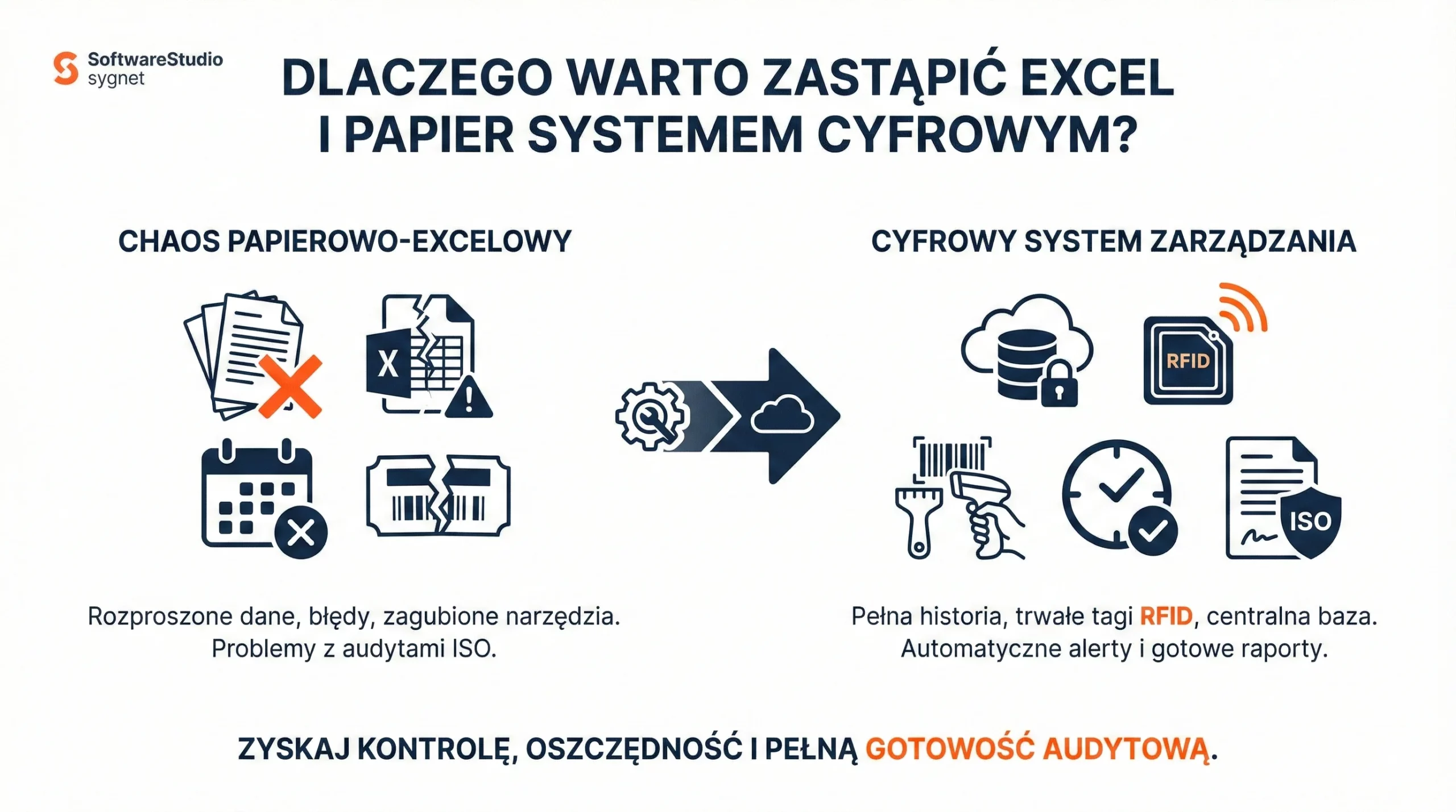 Porównanie chaosu papierowego i Excela z nowoczesnym cyfrowym systemem zarządzania od SoftwareStudio.